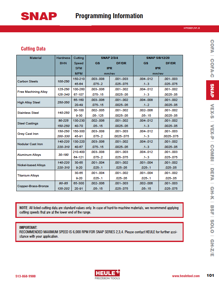 HEULE SNAP Cutting Data